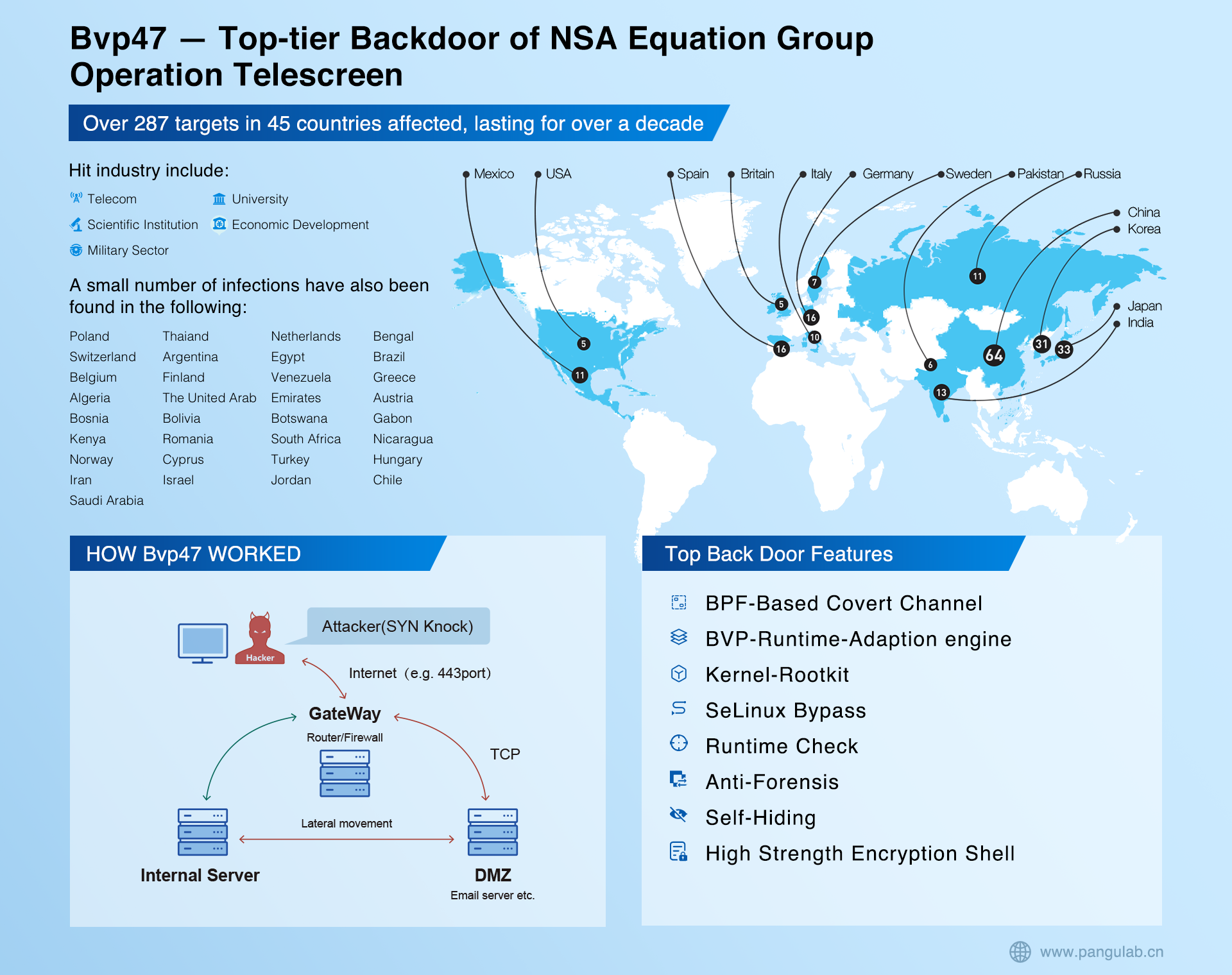 Toptier Group